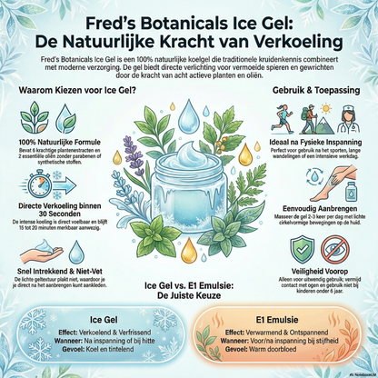 Ice Gel - Verkoelende Verfrissing Voor Spieren & Gewrichten